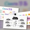 Thiết Kế Sơ Đồ Tư Duy Mindmap Bằng Canva: Công Cụ AI Tạo Hình Hay Chỉ Là Vỏ Bọc?
