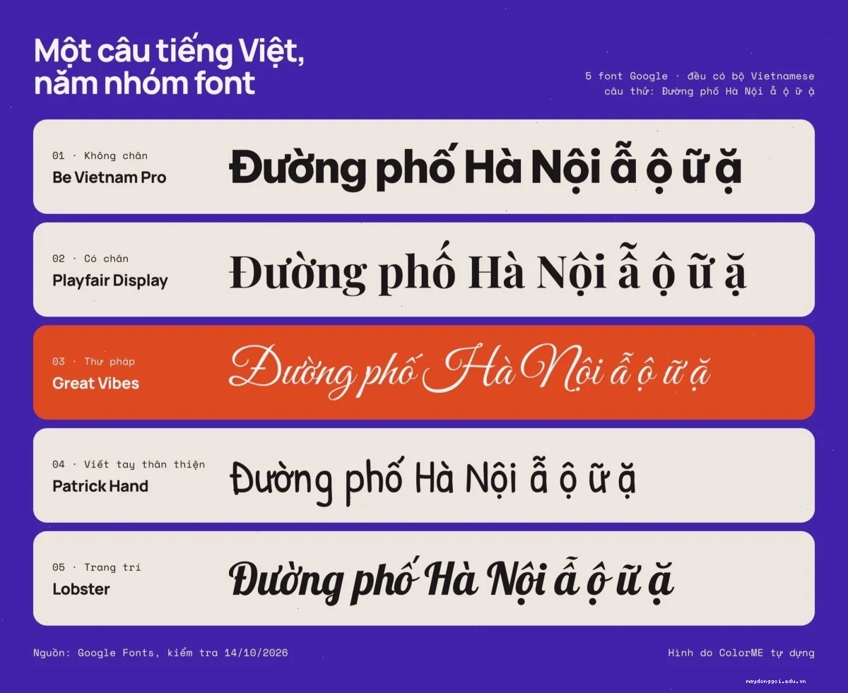 Bảng mẫu chữ năm font Google có bộ Vietnamese: Be Vietnam Pro, Playfair Display, Great Vibes, Patrick Hand và Lobster cùng gõ câu Đường phố Hà Nội ẫ ộ ữ ặ