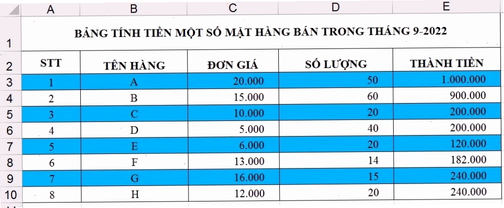 Bảng tính Excel với dữ liệu được định dạng xen kẽ và các quy tắc Conditional Formatting khác