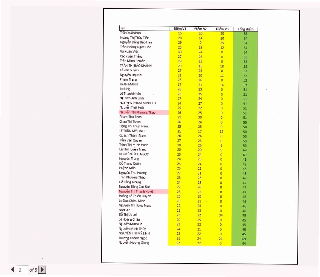 Bảng tính excel với tiêu đề được lặp lại trên mọi trang in