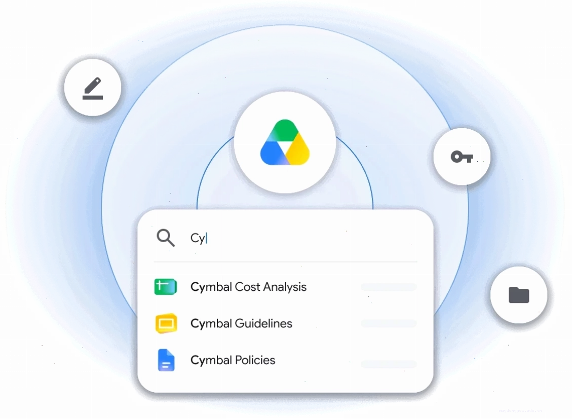 Biểu đồ so sánh dung lượng ổ cứng và bộ nhớ Google Drive