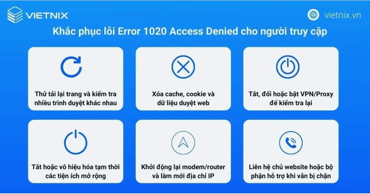error 1020 access denied 3 1
