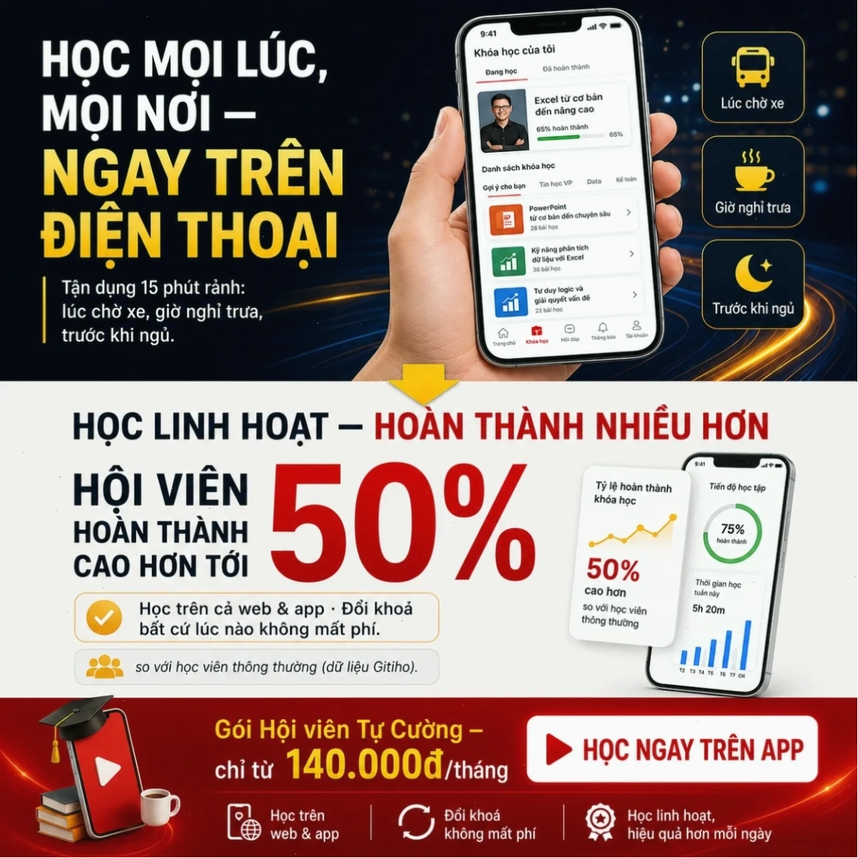 Học linh hoạt trên điện thoại