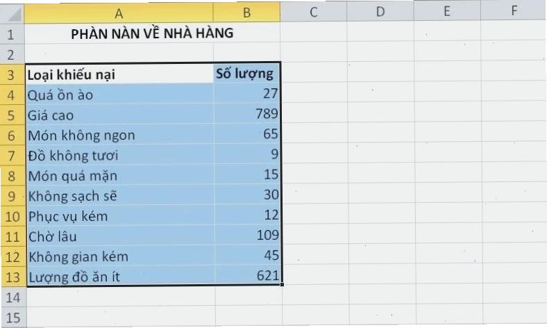 Hướng dẫn cách tạo biểu đồ Pareto trong Excel phiên bản mới