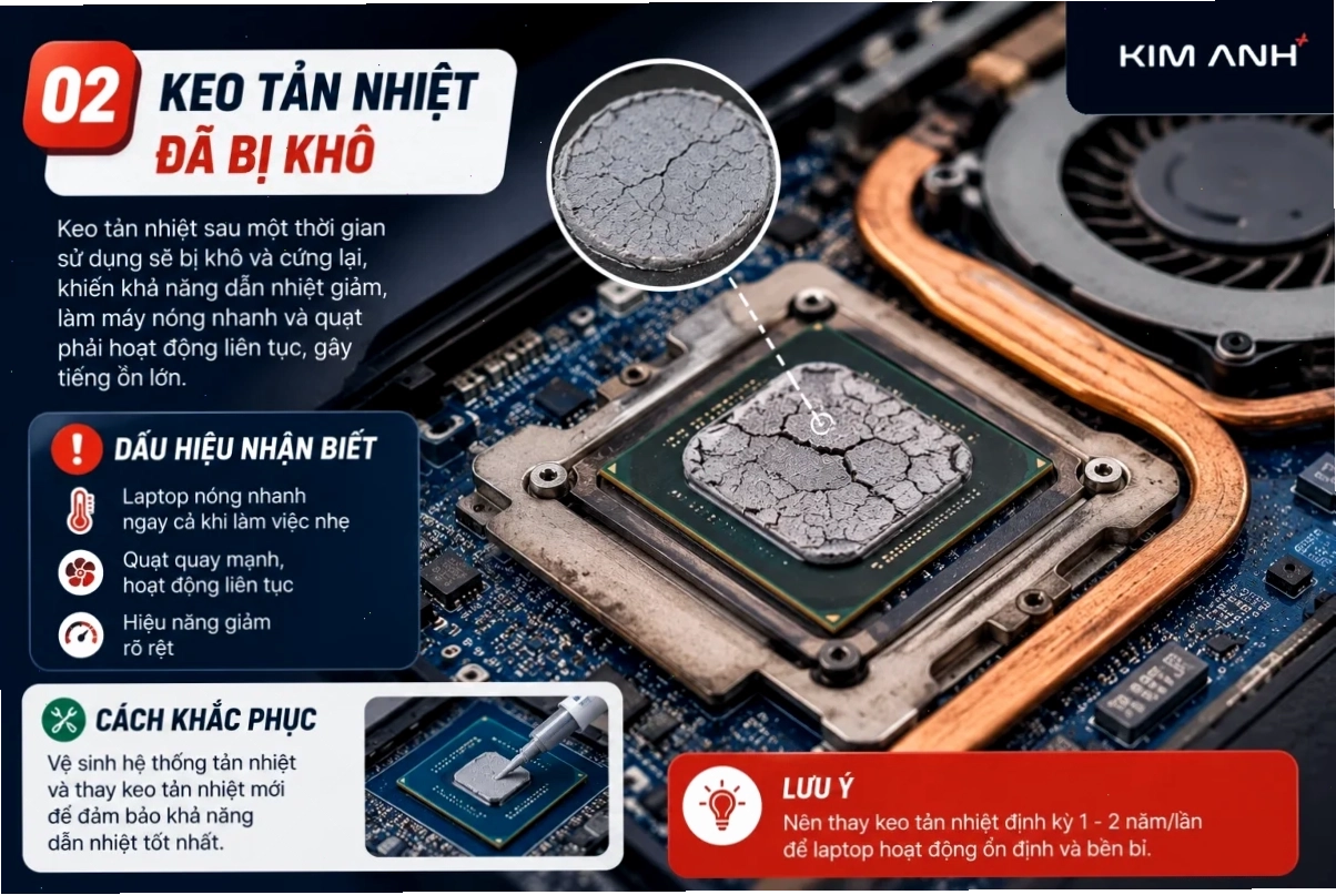 Keo Tản Nhiệt Laptop Đã Bị Khô – Nguyên Nhân Khiến Laptop Nóng Và Quạt Kêu To