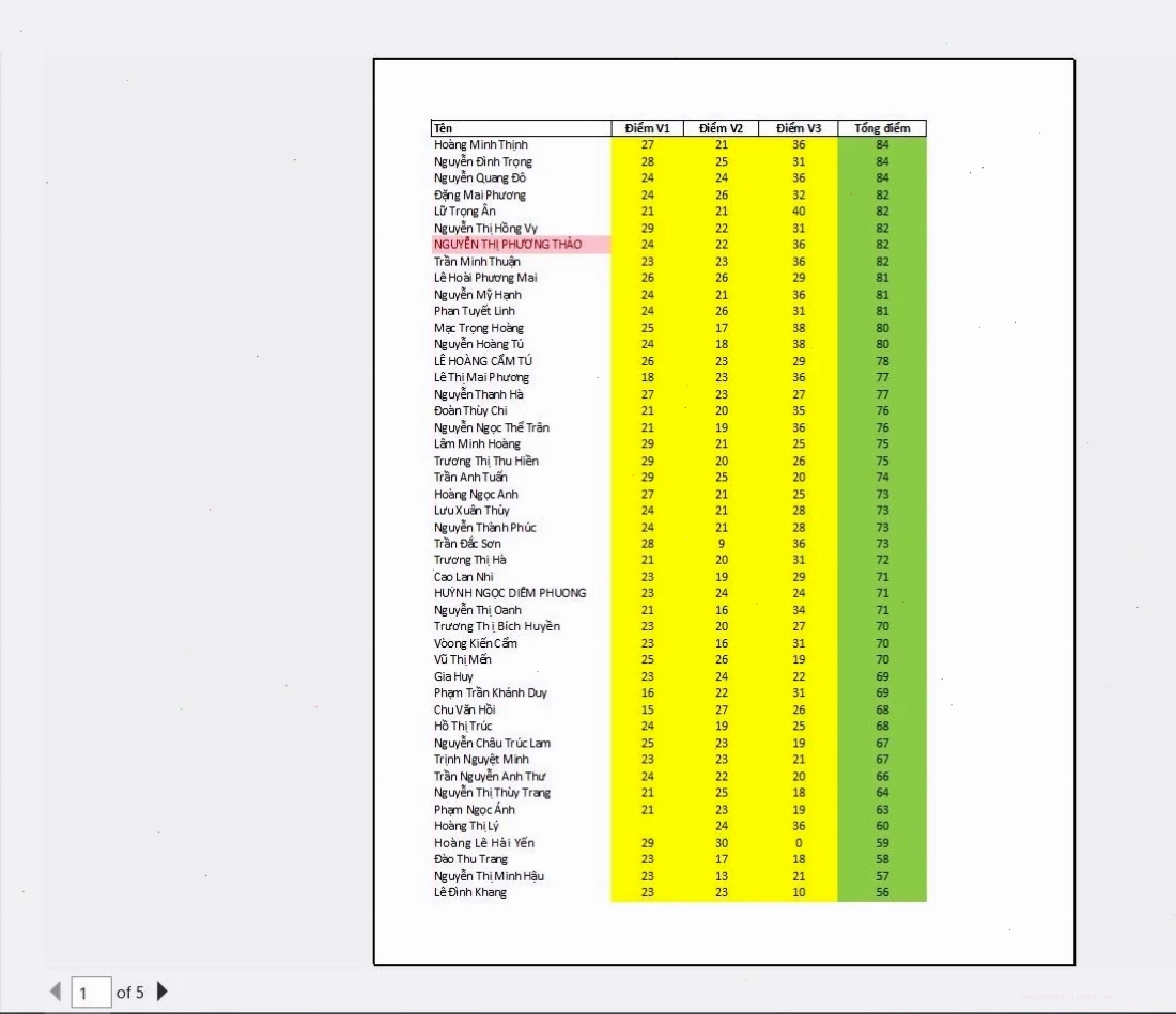 Kết quả cách in các trang đều có tiêu đề trong excel