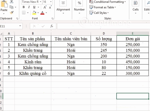 Minh họa bảng dữ liệu áp dụng hàm SUMIFS trong Excel