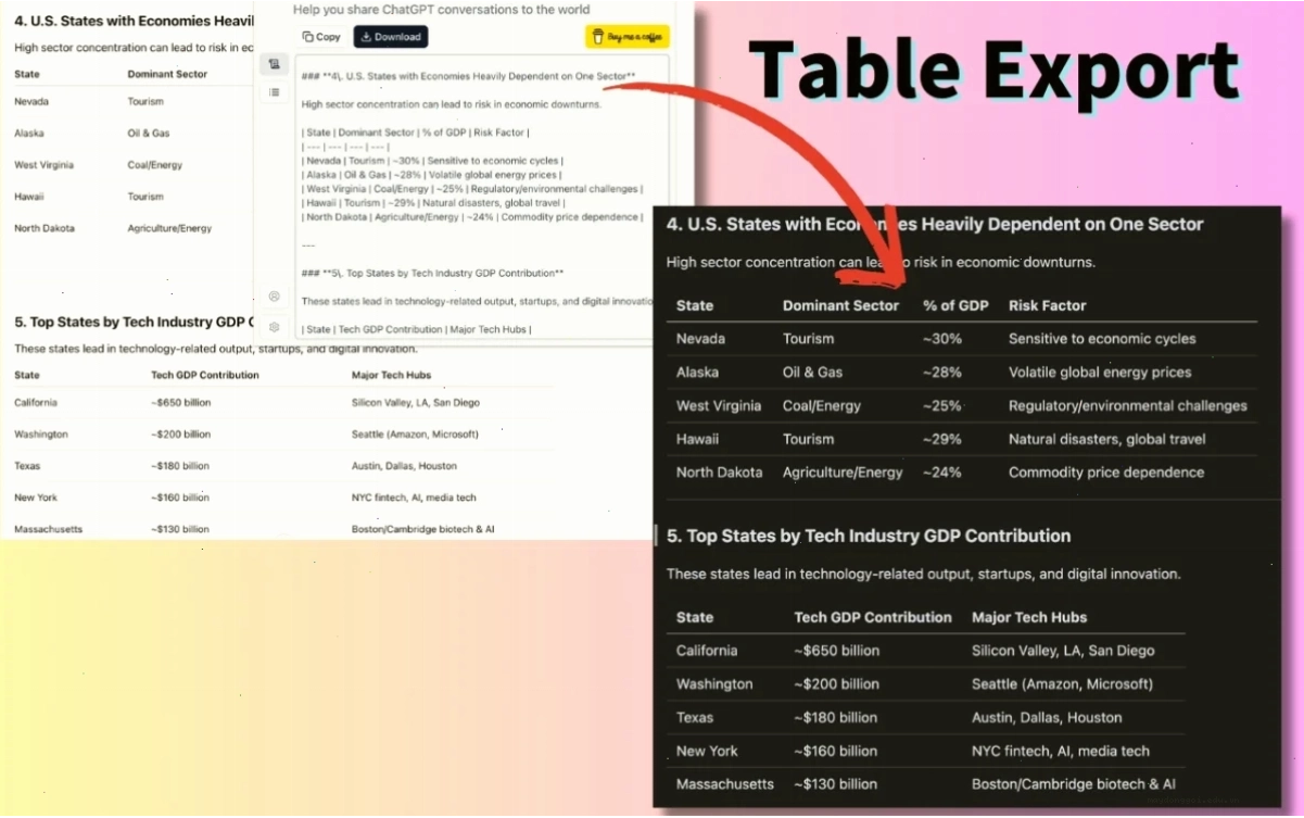 Mô tả: Mục nội dung nghe nhìn 3 (ảnh chụp màn hình) cho ChatGPT to Markdown Pro - Code/LaTeX/Table