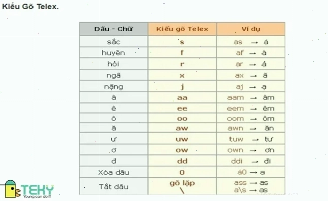 Quy tắc kiểu gõ Telex