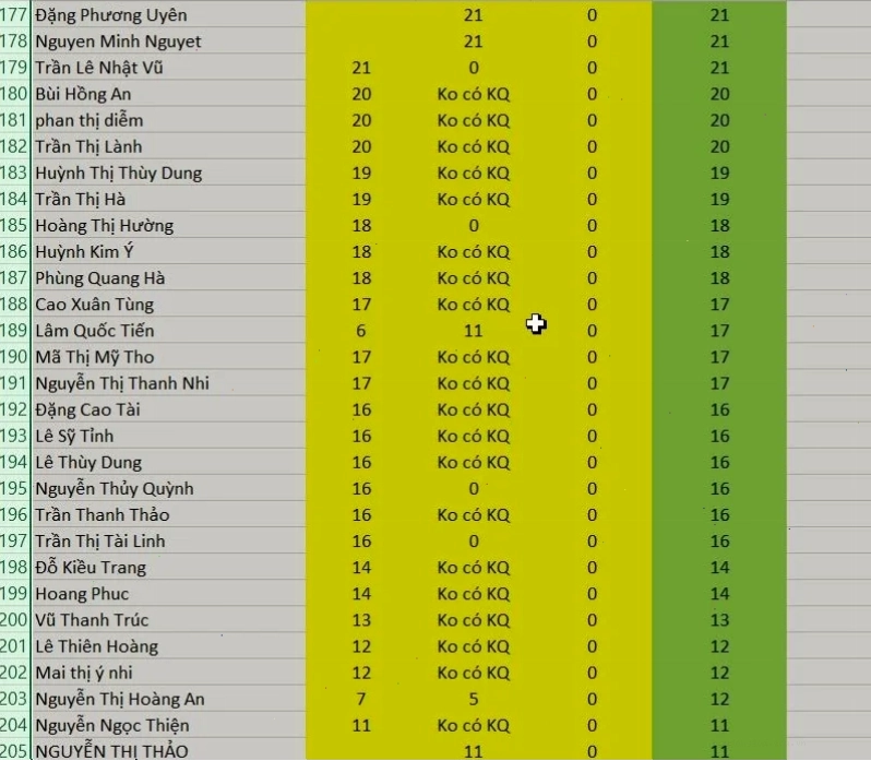 Thao tác truy cập Print Titles để in lặp lại dòng tiêu đề trong excel