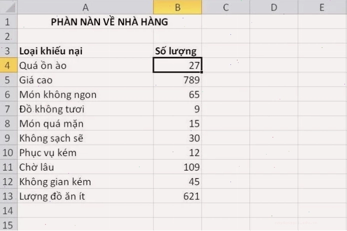 Vẽ biểu đồ Pareto trong Excel các phiên bản cũ