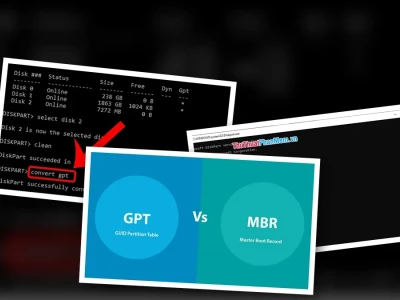 Chuyển Ổ Cứng Từ MBR Sang GPT Bằng CMD: Hướng Dẫn Chi Tiết và Lầm Tưởng Cần Tránh