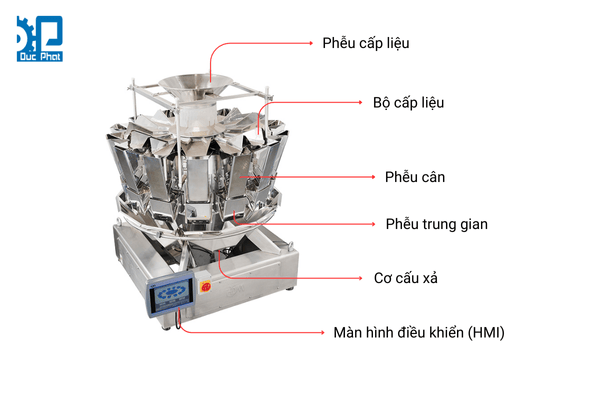 Cấu tạo của cân định lượng công nghiệp Cấu tạo của cân định lượng công nghiệp